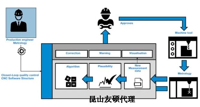 荆门蔡司荆门三坐标测量机
